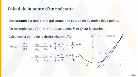 Exemple de calcul de pente