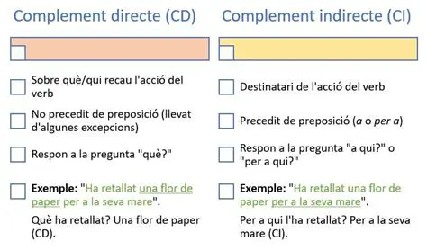 Exemple de Complemente Indirecte