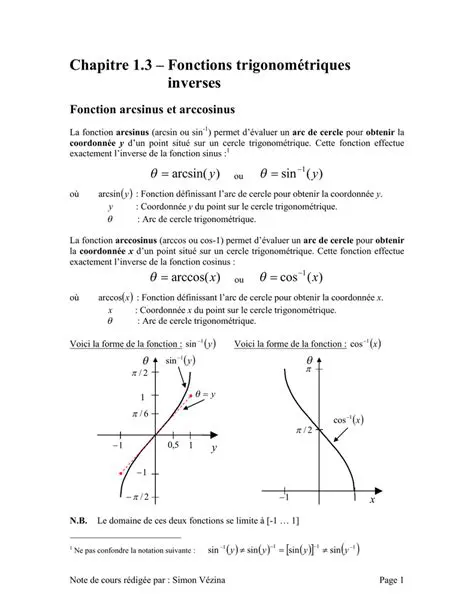 Exemples de fonctions inverses