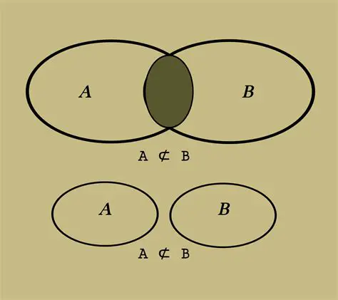 Exemplo de Conjuntos Iguais