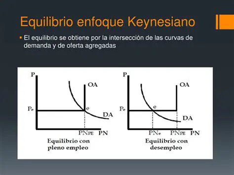 Exemplo de Enfoque Keynesiano