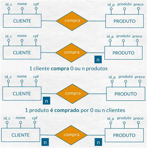 Exemplo de entidade com propriedades privadas