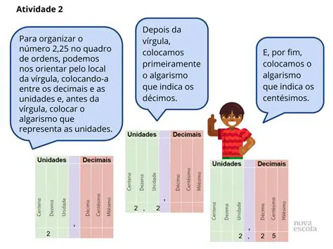 Exemplo de Quadro de Ordens