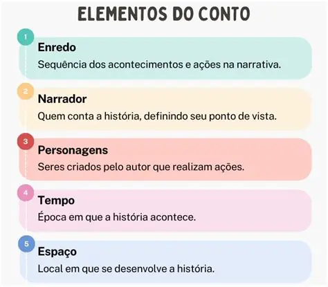 Exemplo de Trechos do Conto