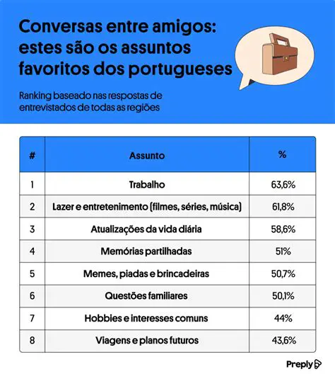 Exemplos de Conversas Surpreendentes