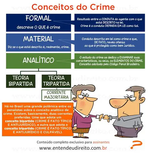 Exemplos de crimes na modernidade