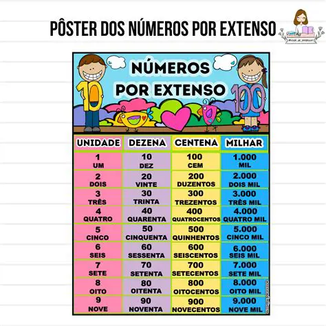 Exemplos de escrita por extenso