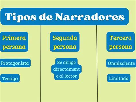 Exemplos de Narradores Humildes
