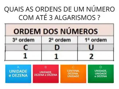 Exemplos de ordem dos algarismos