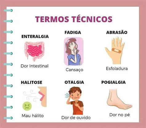 Exemplos de Ordem dos Termos