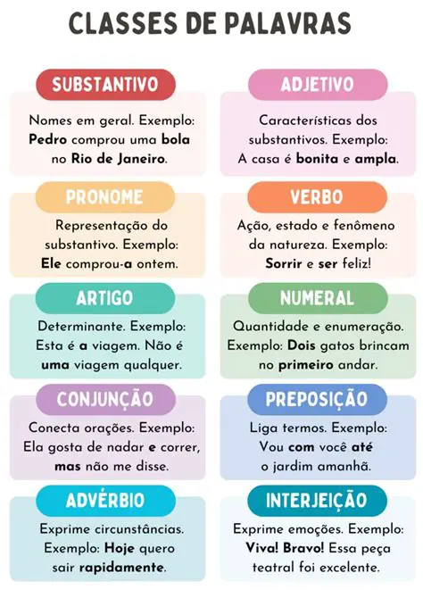 Exemplos de Palavras e Contexto