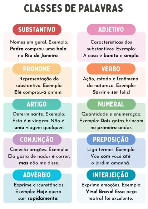 Exemplos de Palavras Mainha