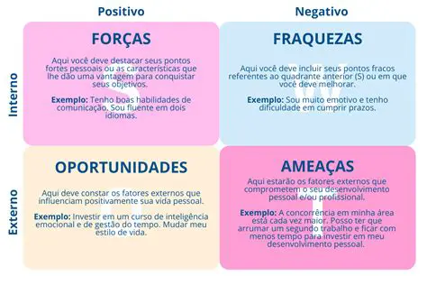 Exemplos de TI Verde Profunda