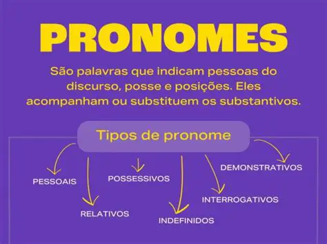 Exemplos de uso de pronomes pessoais