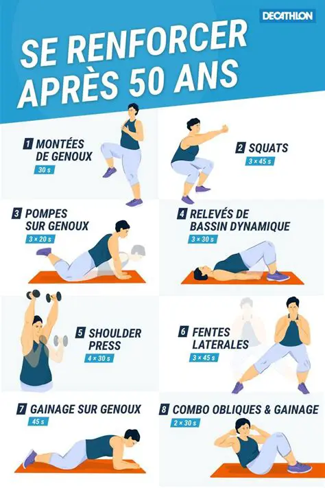 Exercices pour renforcer vos connaissances
