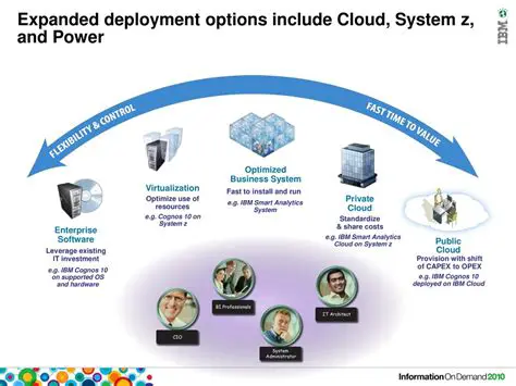 Expanded Deployment Options