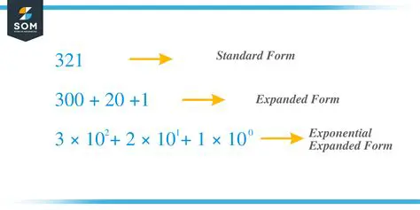 Expanded Form of Exponents