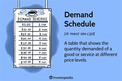 Expanding the demand schedule