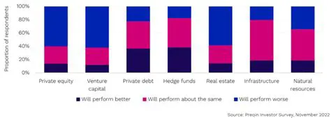Expectativa de retorno dos investidores
