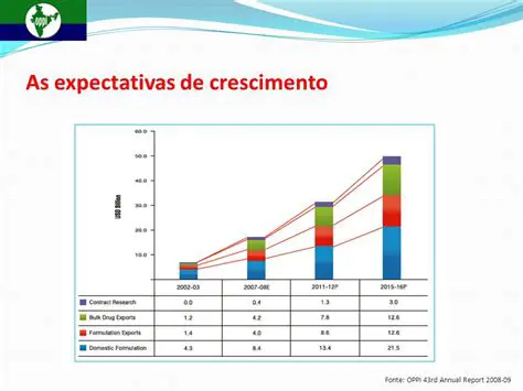 Expectativas de Crescimento