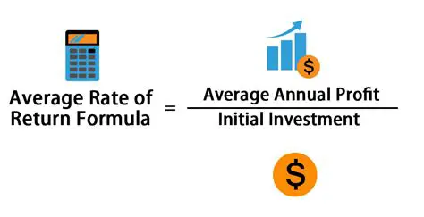 Expected Annual Rate of Return