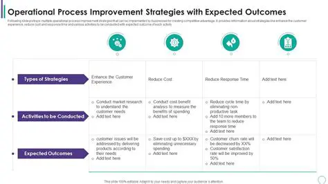 Expected Outcomes in the Industry