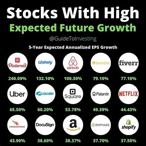 Expected Profits in the Next 4 Years