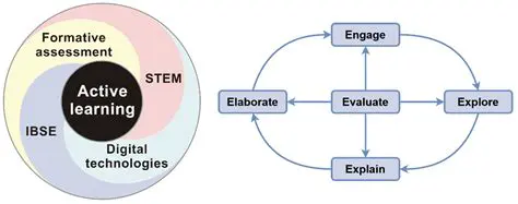 Expediting the learning process
