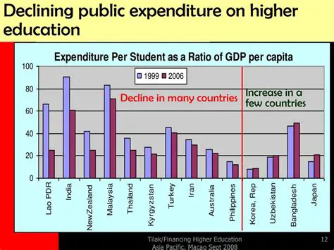 Expenditure on Higher Education