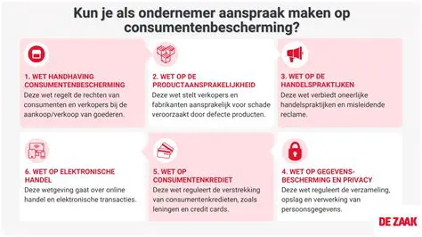 De Cruciale Rol van Experian: Inzicht in Kredietrapportage en Data-Analyse