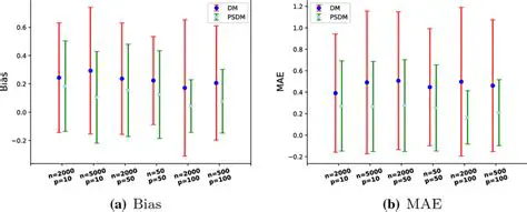 Experiment with Different Settings