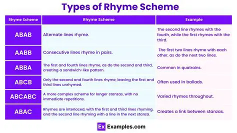 Experiment with different types of rhyme