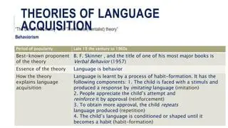 Explains Language Acquisition