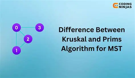 Explanation of Kruskal and Prim Algorithm