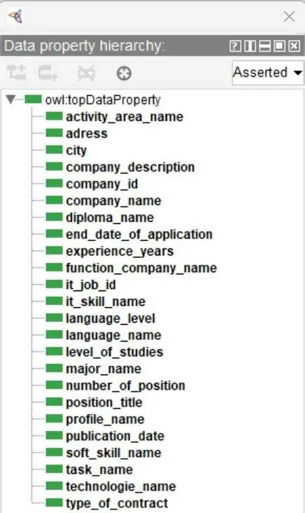 Explicit Definition of Property Hierarchy