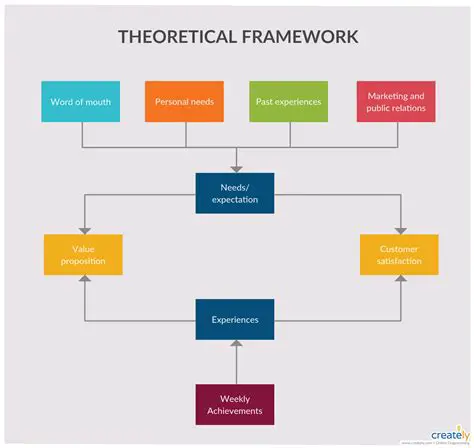 Explore Other Theoretical Frameworks