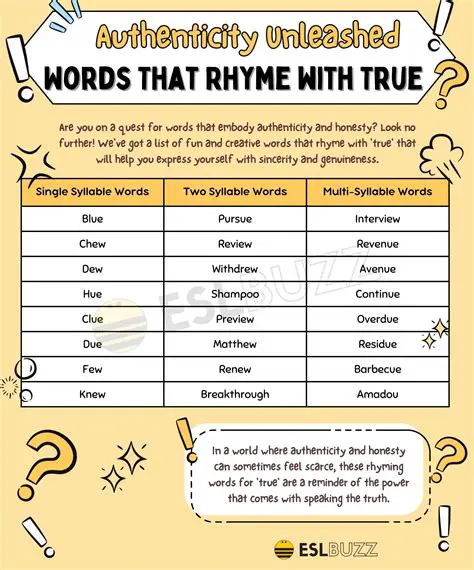 Unlocking the Melody of Language: A Deep Dive into Rhyming Words and Their Examples