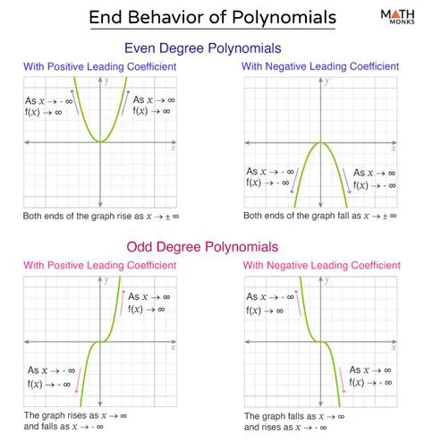 Exponential or polynomial behavior