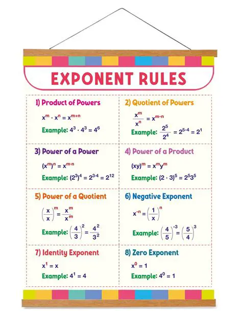 Exponents and Operations Tutorial