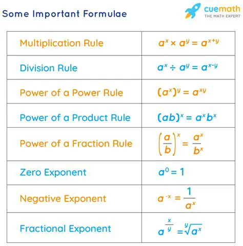 Exponents and Their Properties