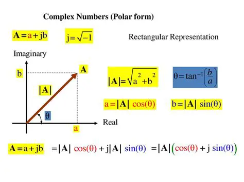 Expressing Complex Numbers in Polar Coordinates
