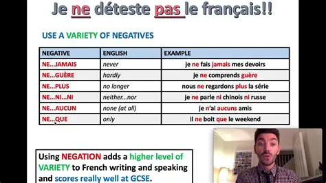 Expressing Negatives in French