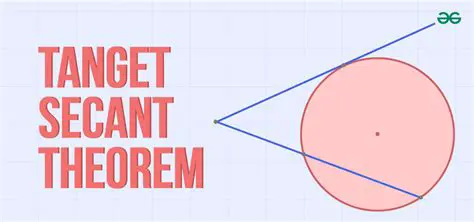 Expressing the Given Expression in Terms of Tangent