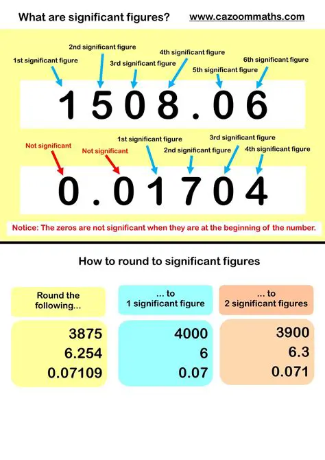 Expressing the Molarity to Two Significant Figures
