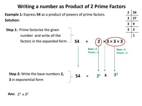 Expressing the Product as a Product of Prime Factors
