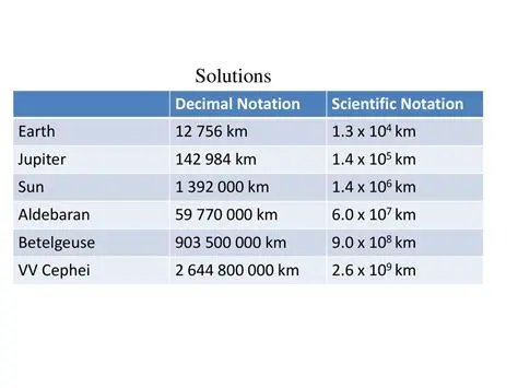 Expressing the Surface Area of the Earth in Scientific Notation