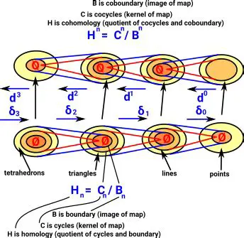 Ext Functor and Sheaf Cohomology