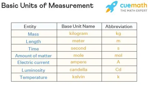 Extensive list of measurement units