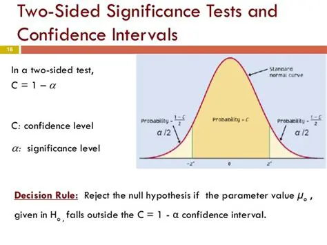 Extensive tests and confidence intervals