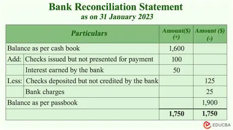 Extract from the Bank Reconciliation Statement